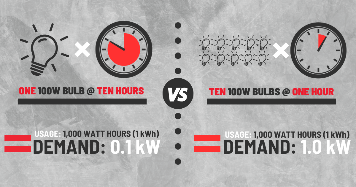 Understanding demand graphic