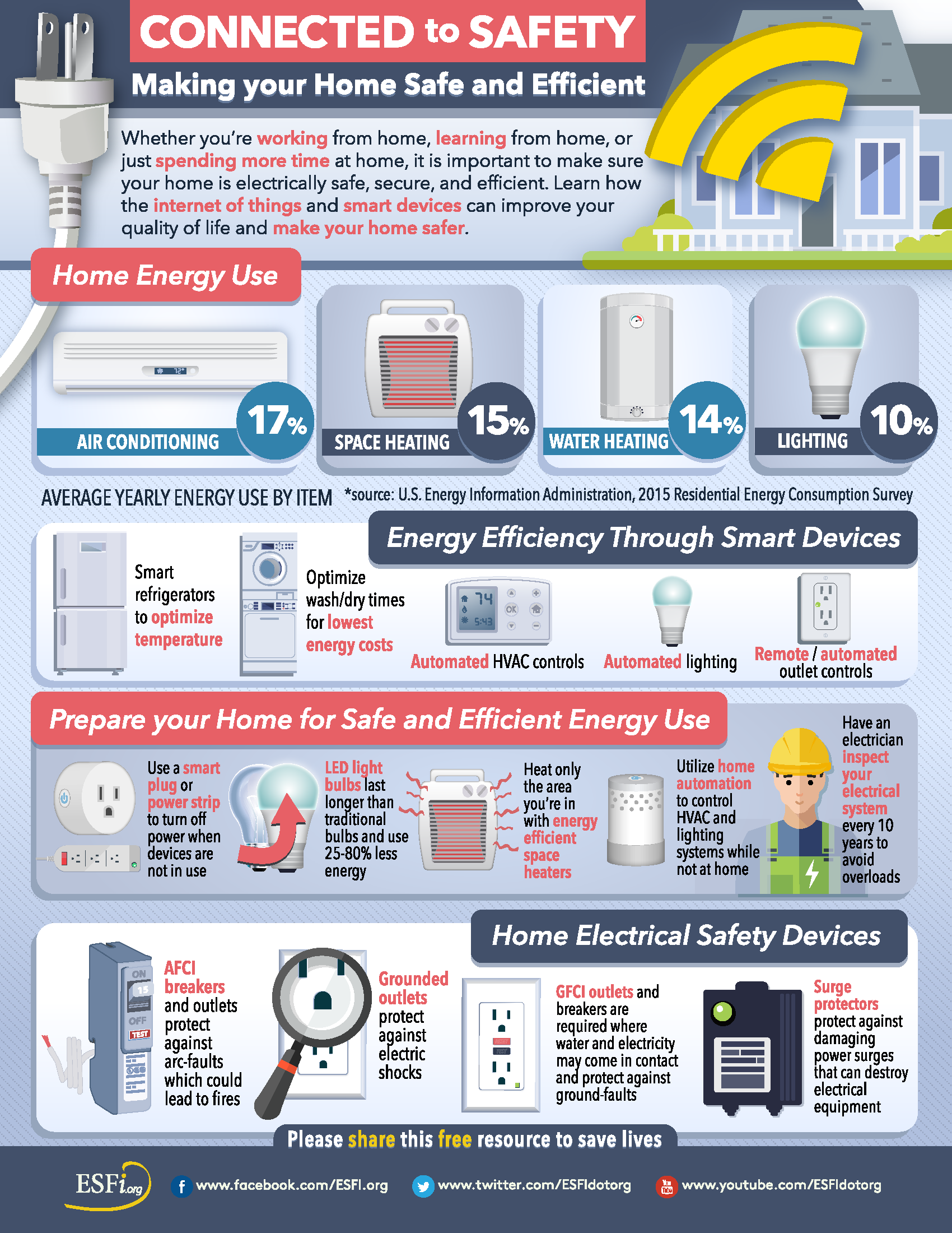 Making-Your-Home-Safe-And-Efficient-Connected-To-Safety-C992.png