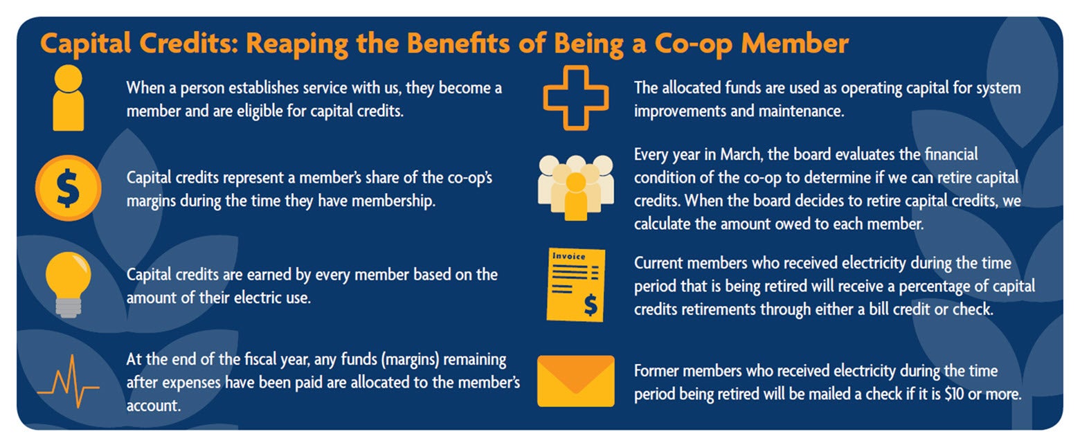 Capital Credits Wheatland Electric Cooperative Inc